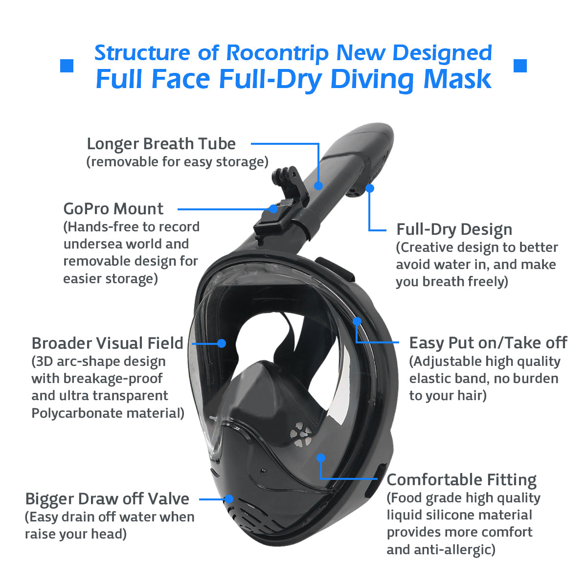 All Inclusive Snorkel Mask