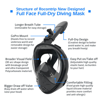 All Inclusive Snorkel Mask